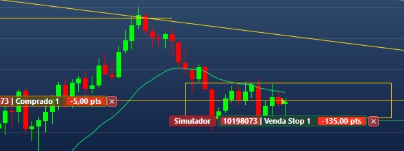 Exemplo de uso do stop loss